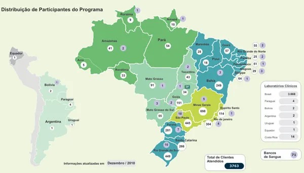 Alta significativa do número de participantes ao longo de 2010