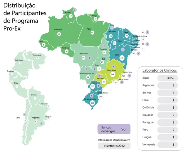 Distribuição de participantes do Programa