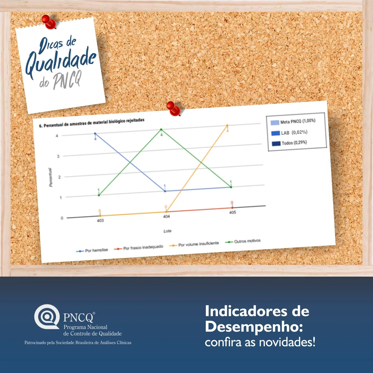 Indicadores de Desempenho: confira as novidades!