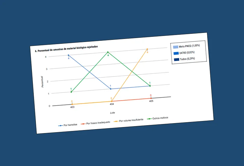 Indicadores de Desempenho: confira as novidades